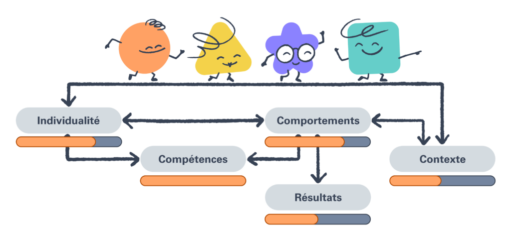 KOS_stroomdiagram_FR_competentieontwikkeling